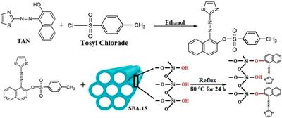 Synthesis of the modified SBA-15 mesoporous silica with TAN ligand to preconcentrate and determine trace amounts of Ni (II) ions in water and wastewater samples